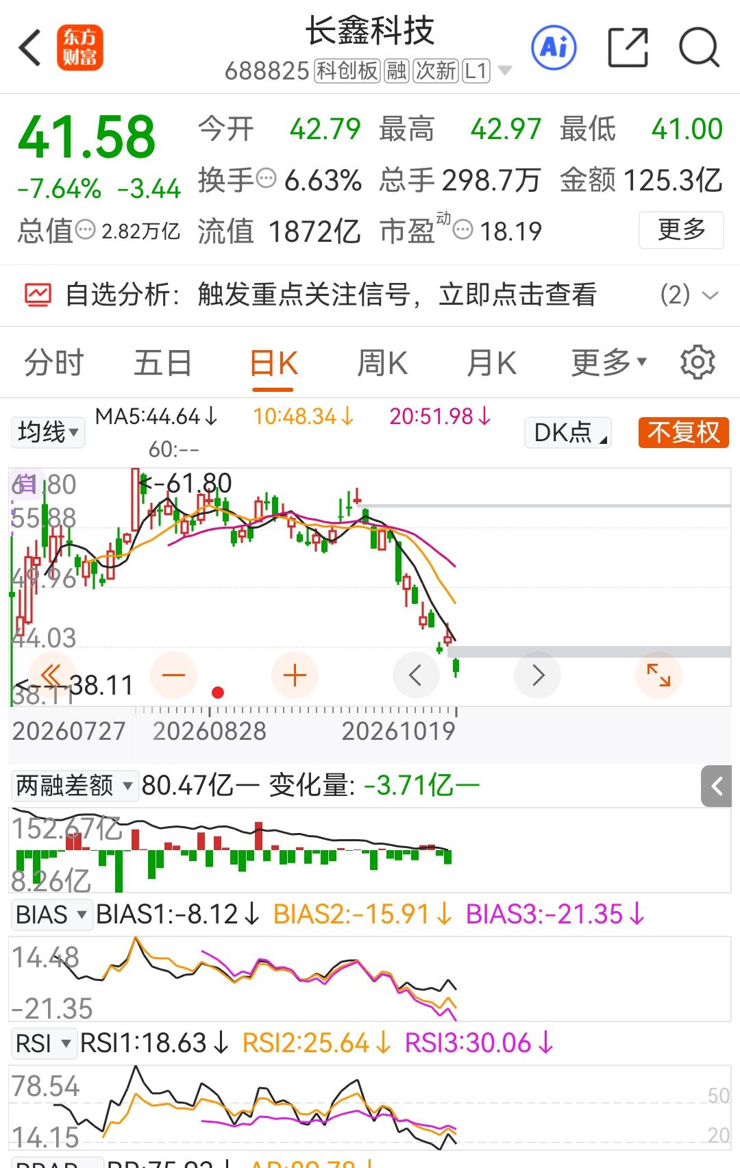 长鑫科技公布的业绩预告这么好，却开盘暴跌，资本都这么看空吗？长鑫如果不能带头反攻