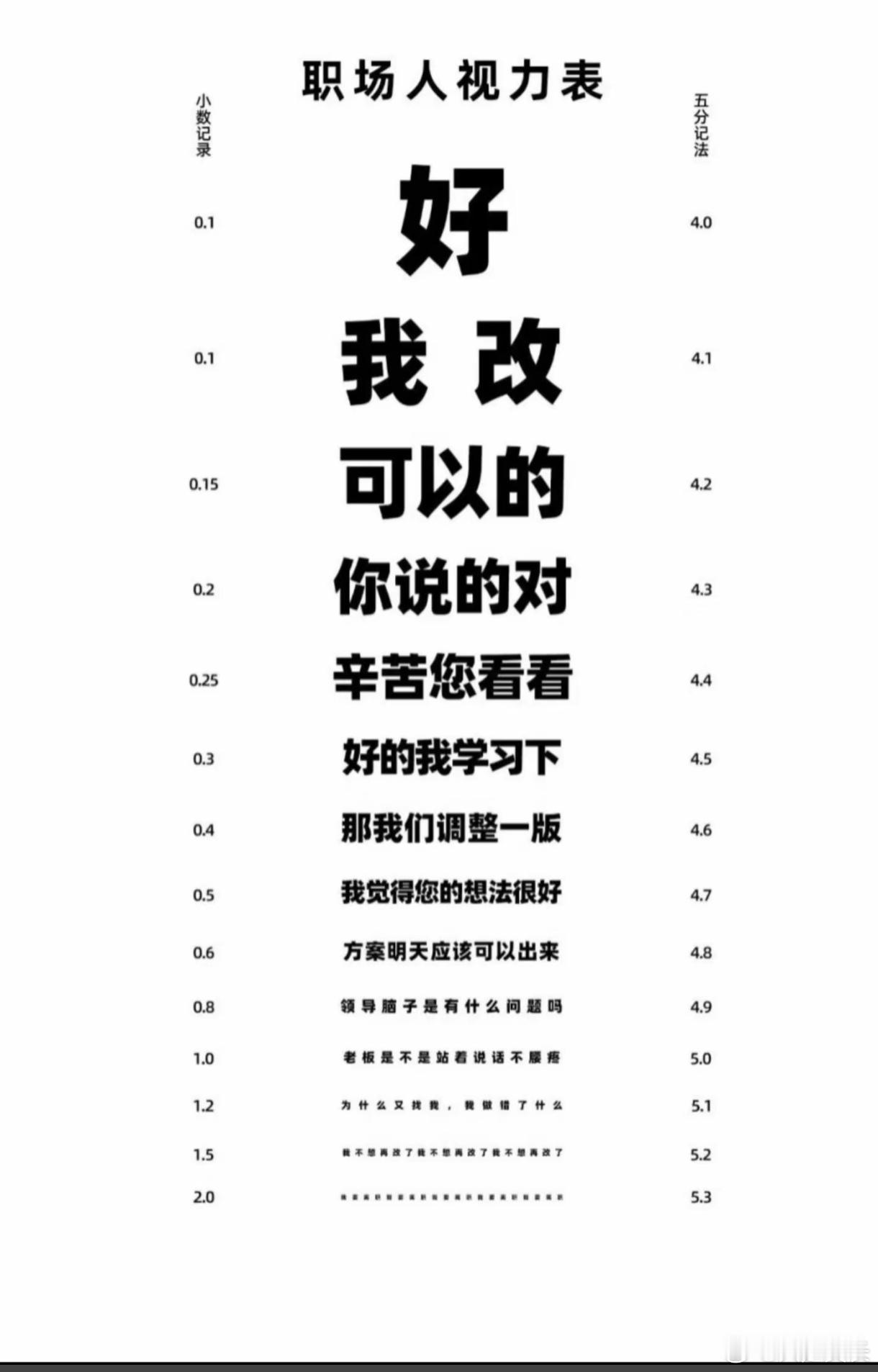 最适合打工人的视力表出现了最适合打工人的视力表出现了 