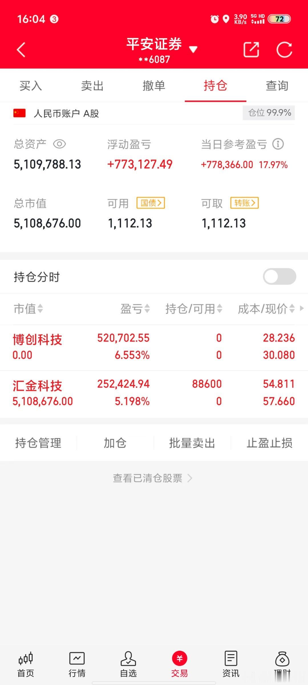 今天是12月18号星期三！韩云嵩（100万）翻倍操作之旅的第51天；今日卖出：博