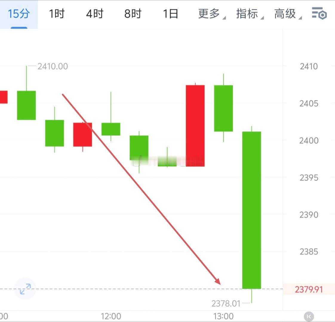 我们今日先椌后哆两涟🔪，合计收3800＋130点。我们不局限于眼前的苟且，生活