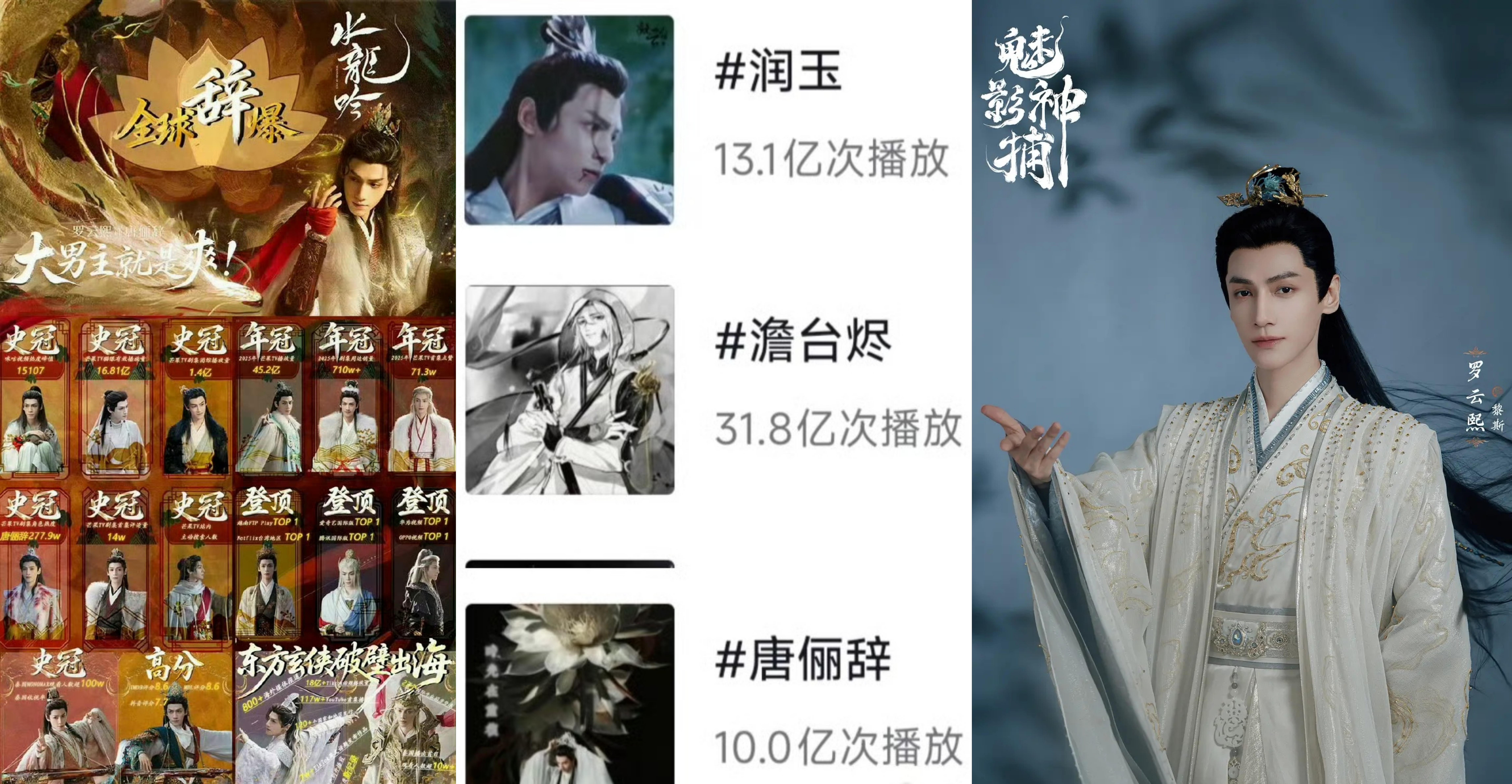 看到罗云熙一张图，标明他已有三个角色在DoU话题阅读量破10亿，专门去搜了下，诚