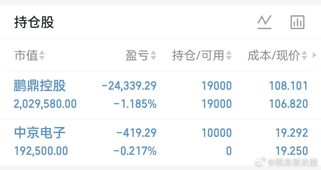 中京电子算力PCB批量供货对营收增长的贡献目前尚处于初期阶段，但已显现出明确的业