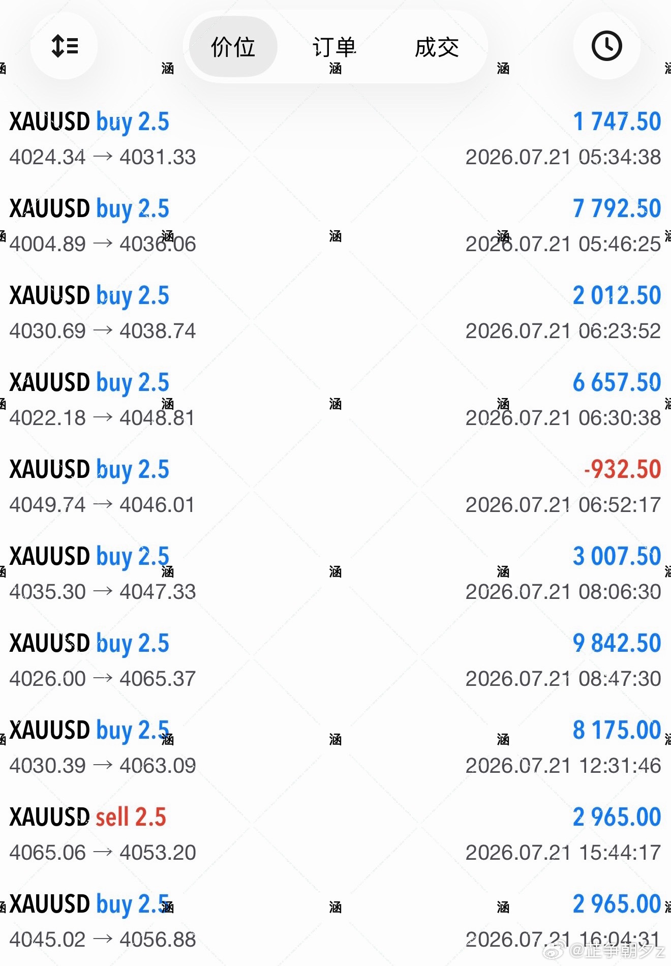 黄金  回顾7.21（周二）日内部分石磐总结日内共做了10丹，九笔顺利落袋，仅有
