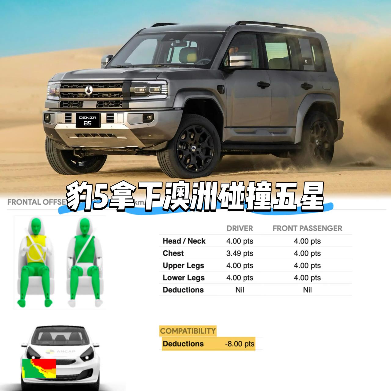 撞飞对向车反被扣8分？方程豹豹5懵了，我们也懵了

在澳大利亚新车安全评鉴协会（