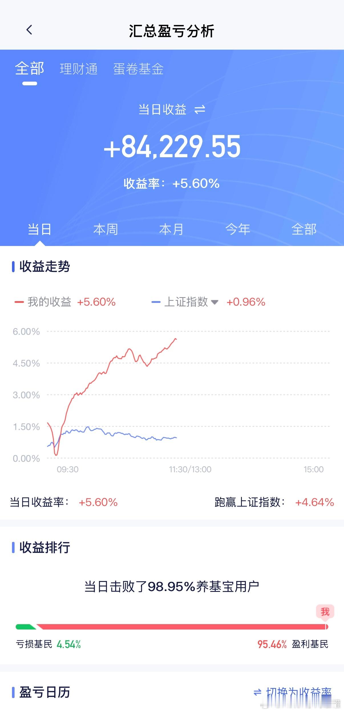 接着专属定投，毫无波澜，无惧波动。财经