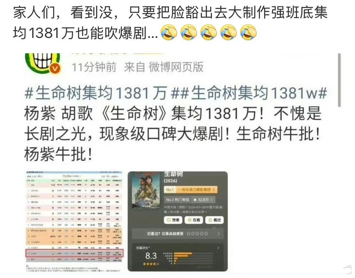 生命树集均1381万什么时候云合集均1000＋都成暴剧了，那以后都是暴剧了，紫米