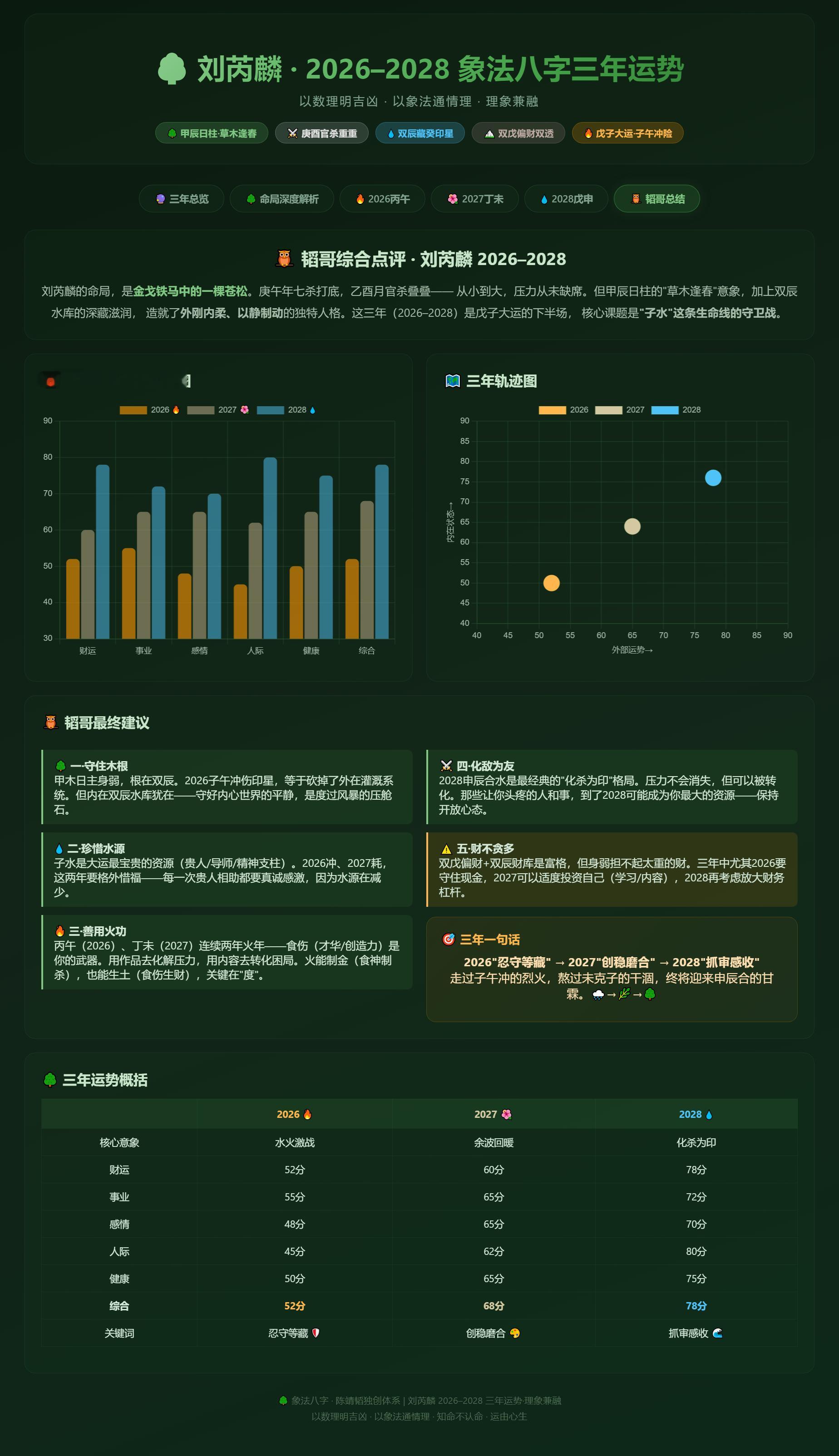 兔子明星分析刘芮麟回复网友 1.🔥2026：相冲破贵人靠山，本年度难度天花板2