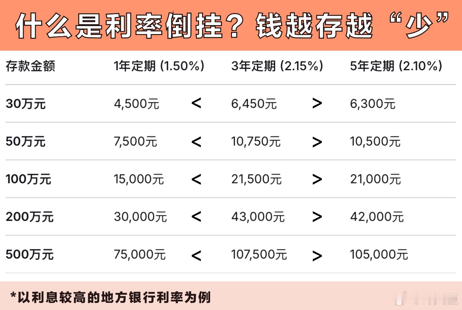 看到存款百万利息不够生活费这个讨论，突然想到很多以前不敢理财的人，今年也开始理财
