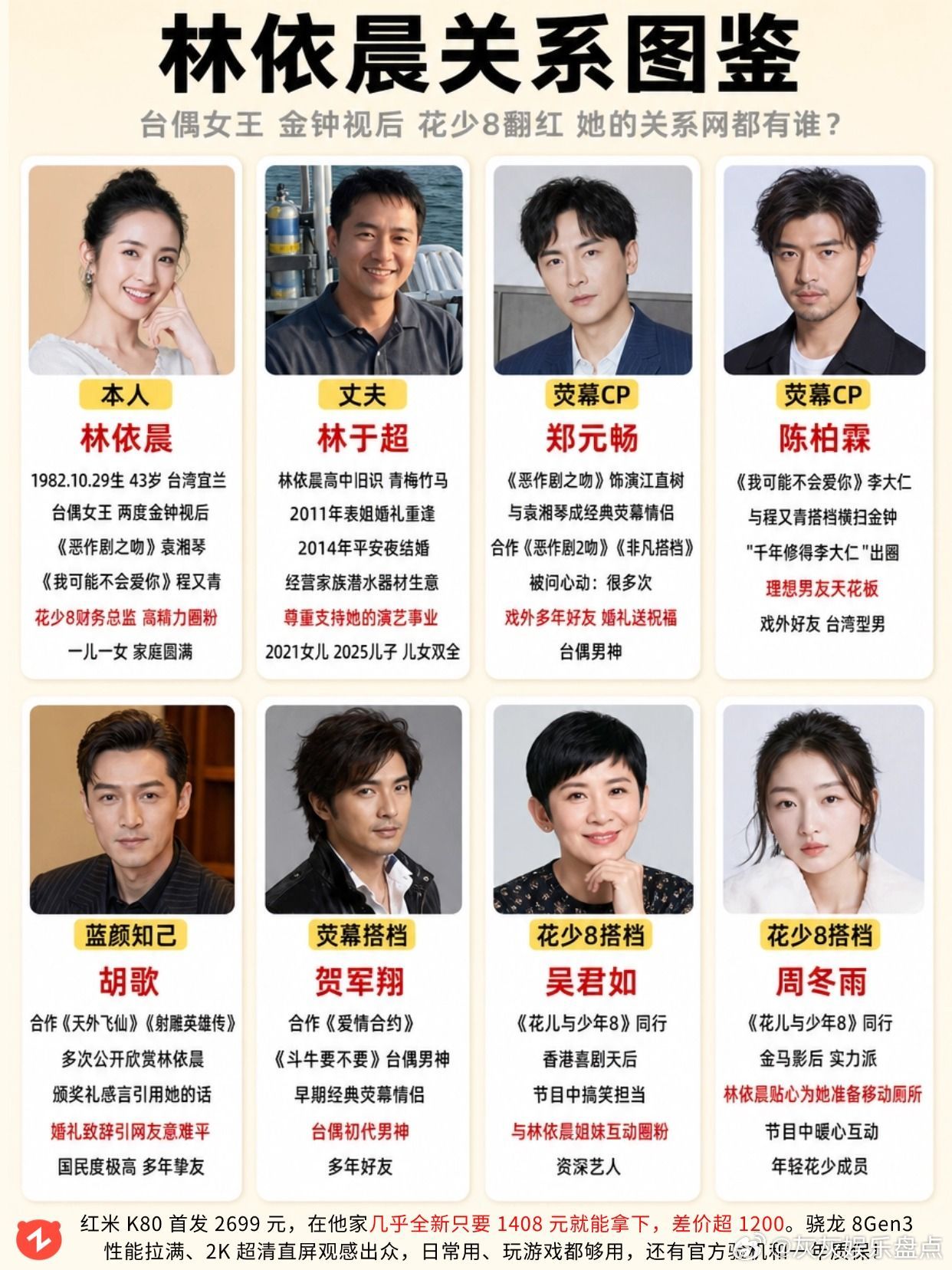 林依晨花少8翻红，她的人脉有多强？林依晨 郑元畅 胡歌 陈柏霖 贺军翔 ​​​