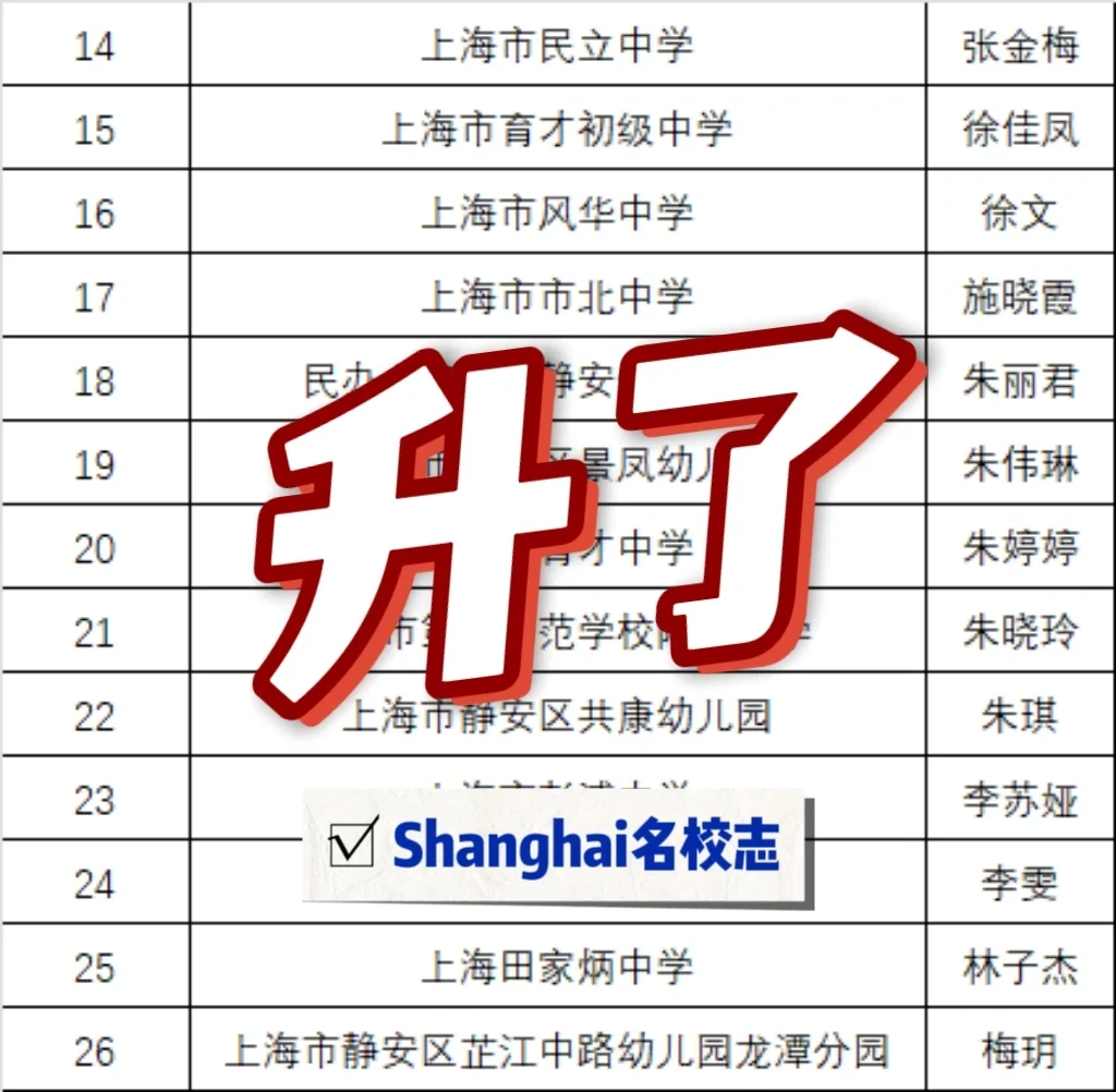 恭喜了！上海静安区67位老师，集体晋升💯