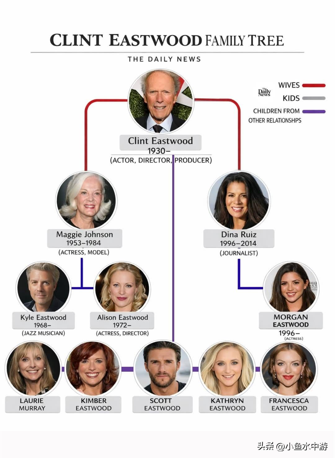 克林特·伊斯特伍德的庞大家族：8个孩子、多位母亲与好莱坞传奇！