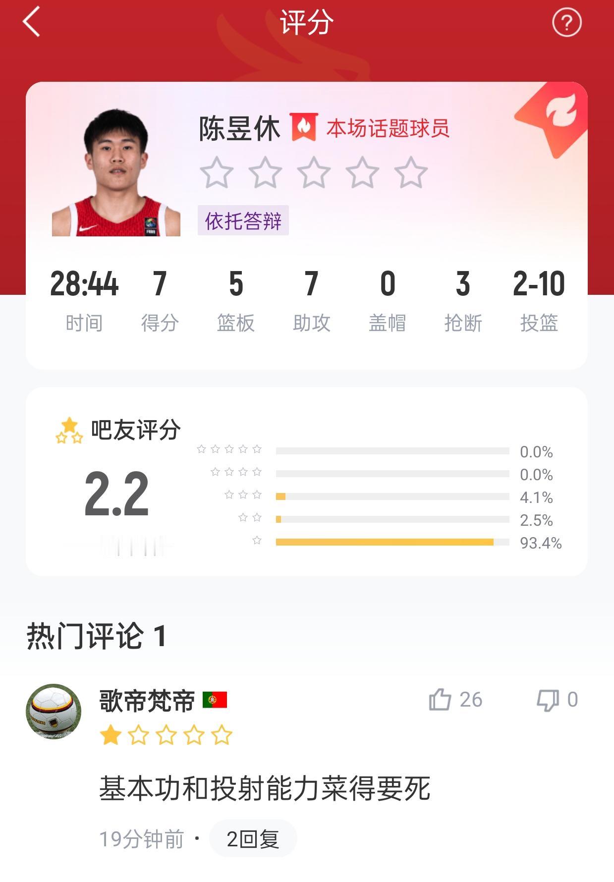 中国男篮是怎么选人的？后卫没投篮没组织，大空位三分5中0，他说谁选上来的？

男