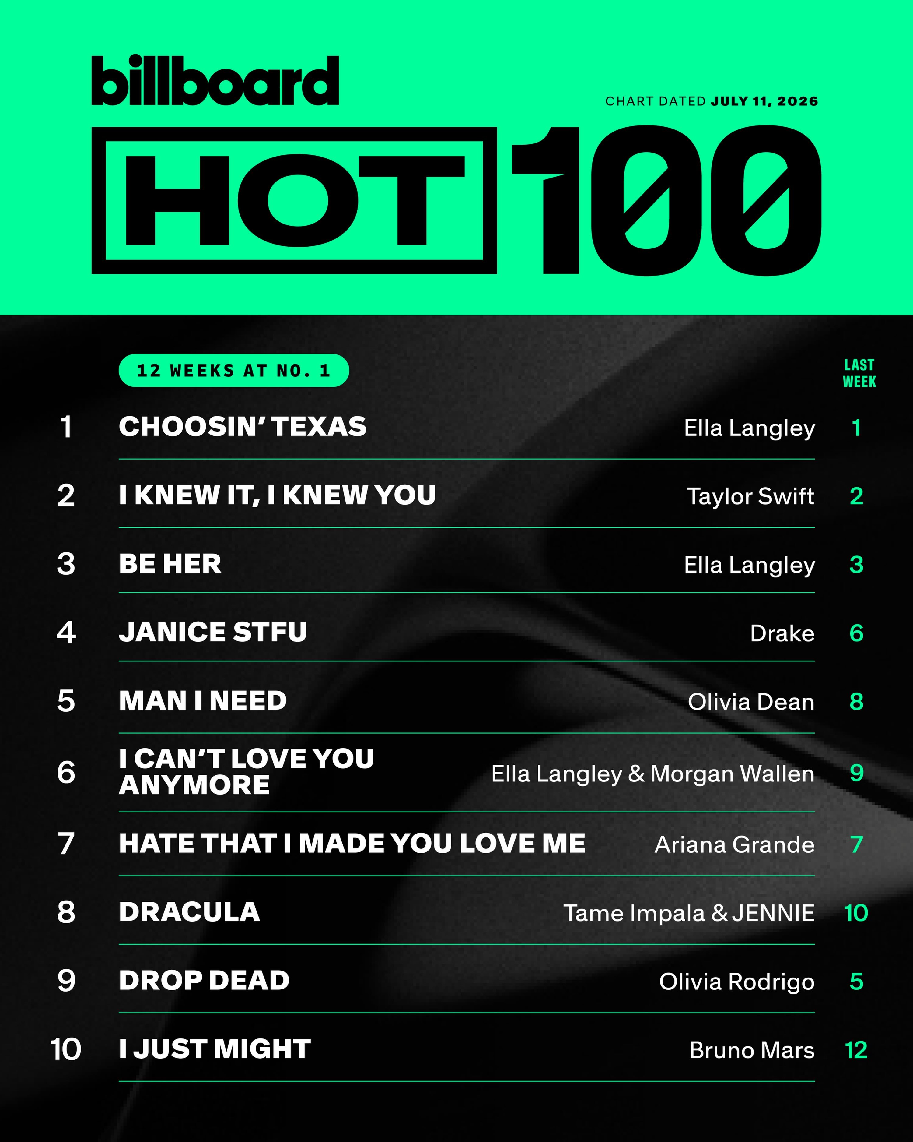 本周Hot100: 