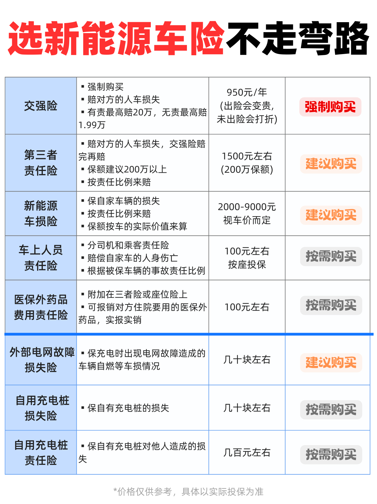 上半年每卖10辆新车有4辆是新能源今年上半年，新能源汽车的渗透率接近50%。伴随