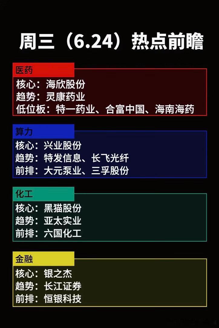 6月24日周三热点前瞻：医药、算力、化工、金融四大板块强势股一览6月24日周三热