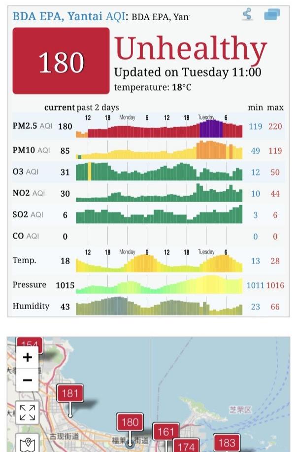 外国人看AQI，中国人看太阳！这两天AQI也就是空气质量指数比较高，远超了临界值