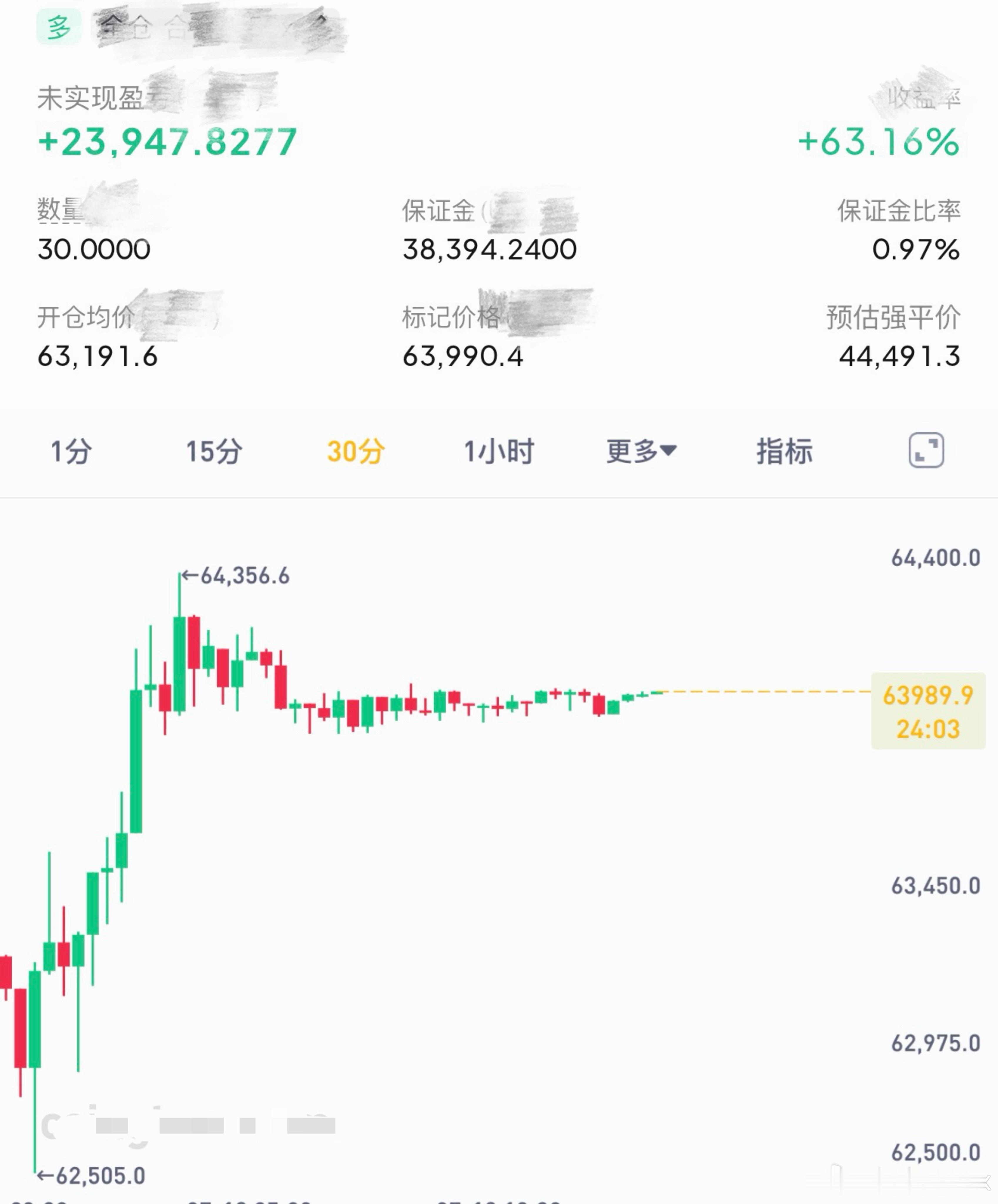 本想着到65K的结果很让人失望，都有走的冲动了。 比特币btc