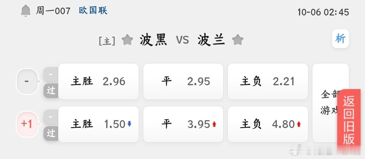 波黑vs波兰007欧国联方向：平局年龄：1:1 1:1 2:2进⚽数：2 2 4