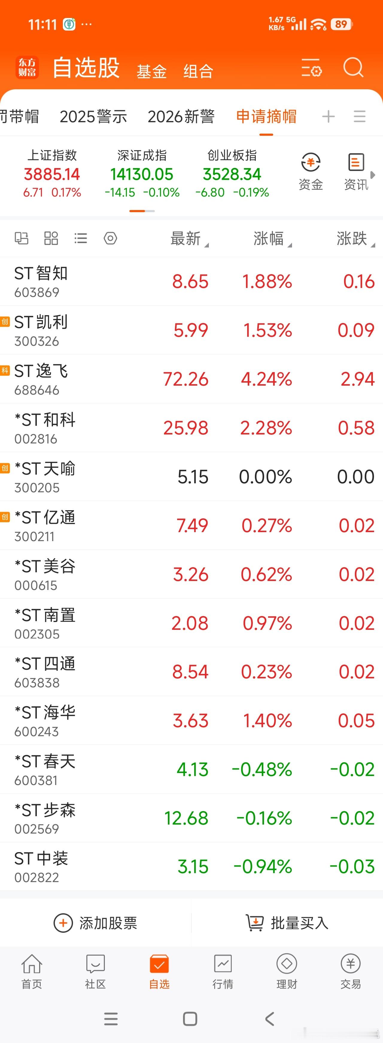 目前已申请摘帽暂未批复的 13 只，各位股友知道哪几只最近摘帽会得到批复吗？黄金