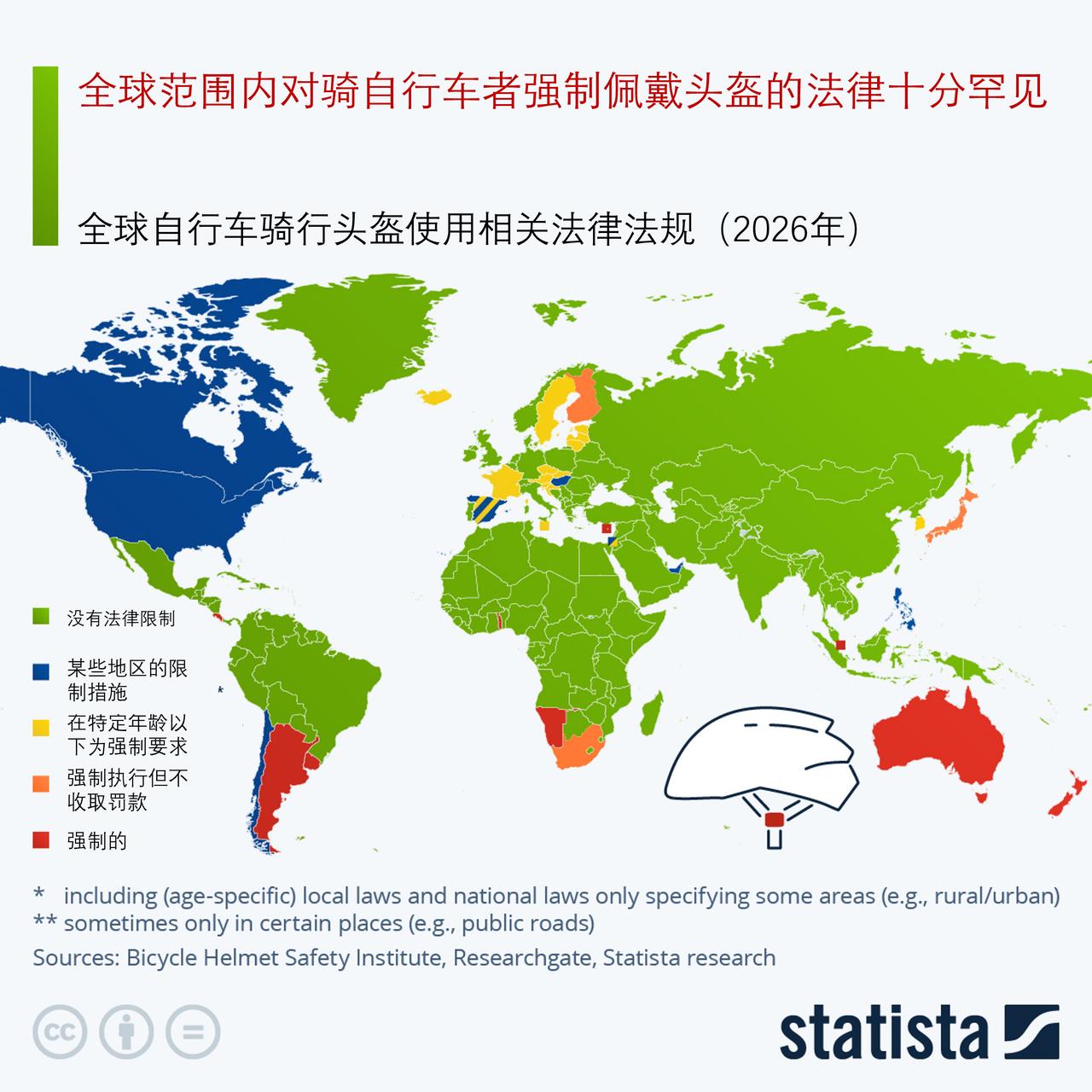 哪些国家对骑自行车人强制戴头盔？来看看全球对骑自行车人实施强制佩戴头盔的立法情况