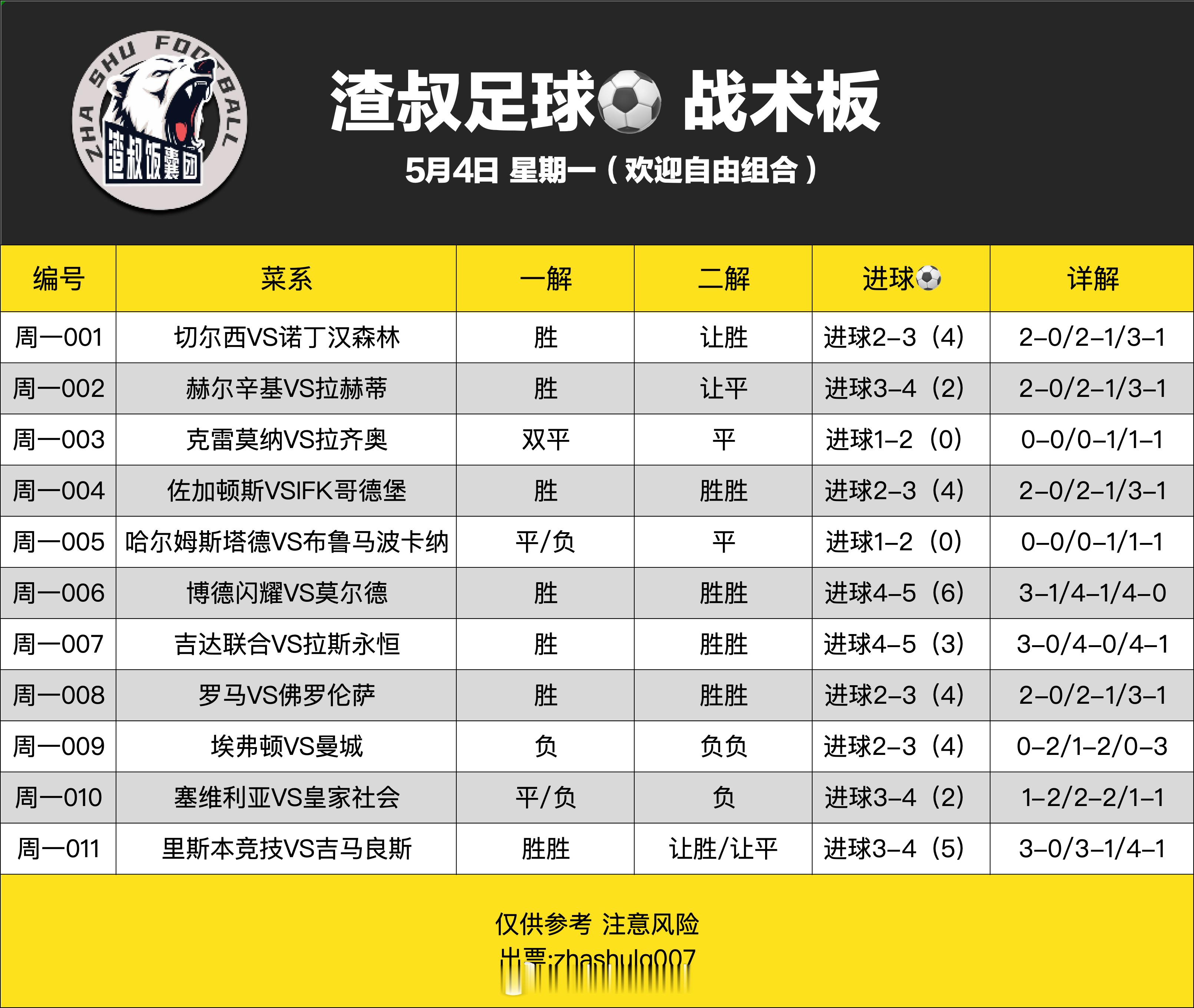 5月4日渣叔足球战术板 （欢迎自由组合）随手点赞，红单不断切尔西VS诺丁汉森林 