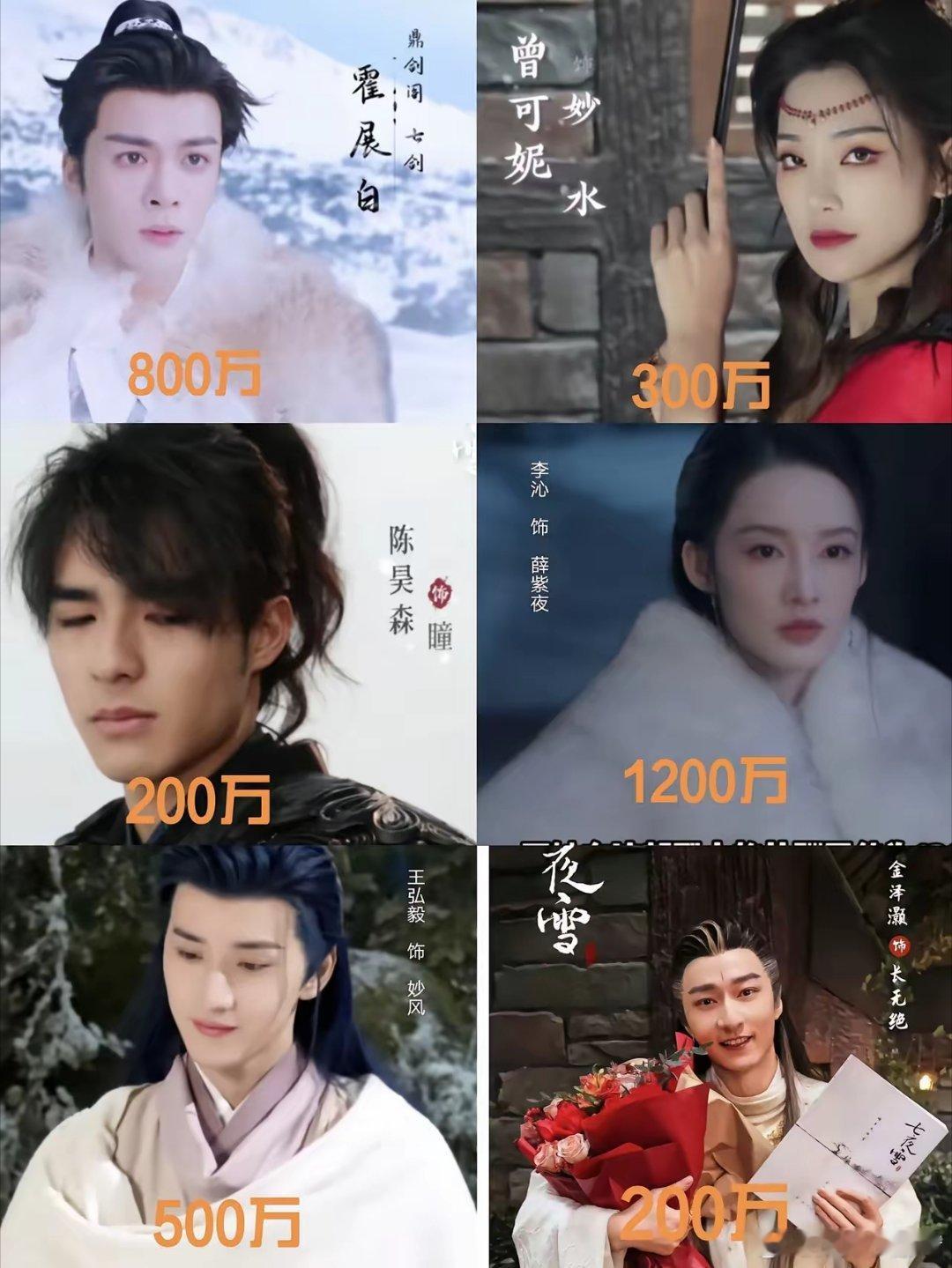 《七夜雪》演员网传片酬大曝光，演员片酬差距不是一般的大女主李沁饰演薛紫夜戏剧学院