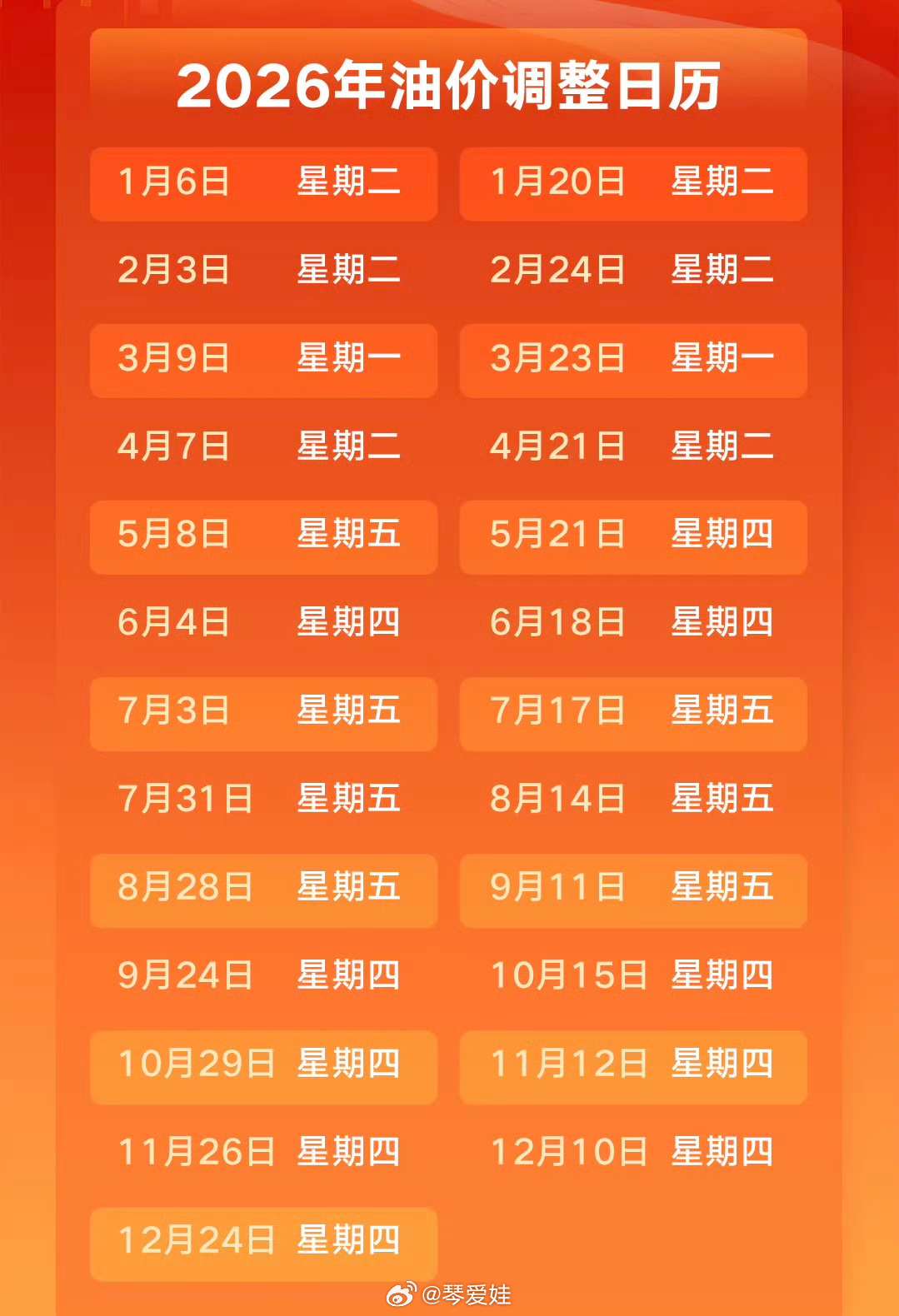 7月3日24时早上就收到了加油站发来的消息：⚠️喜大普奔‼️今晚油价三连跌📉⬇