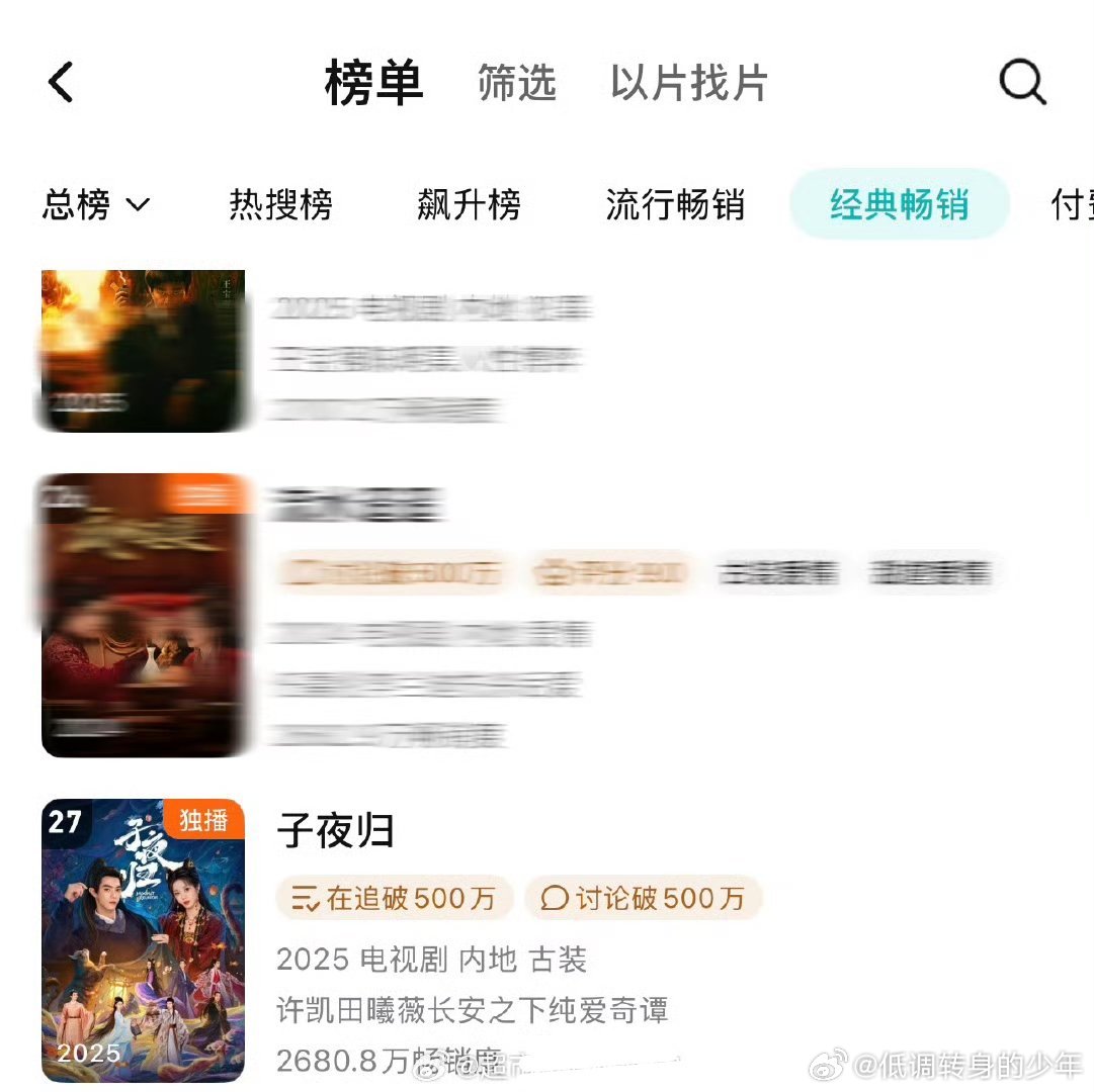 许凯《子夜归》鹅拉新总榜又上升一位，第27了！ 子夜归持续发热🔥🔥🔥许凯最