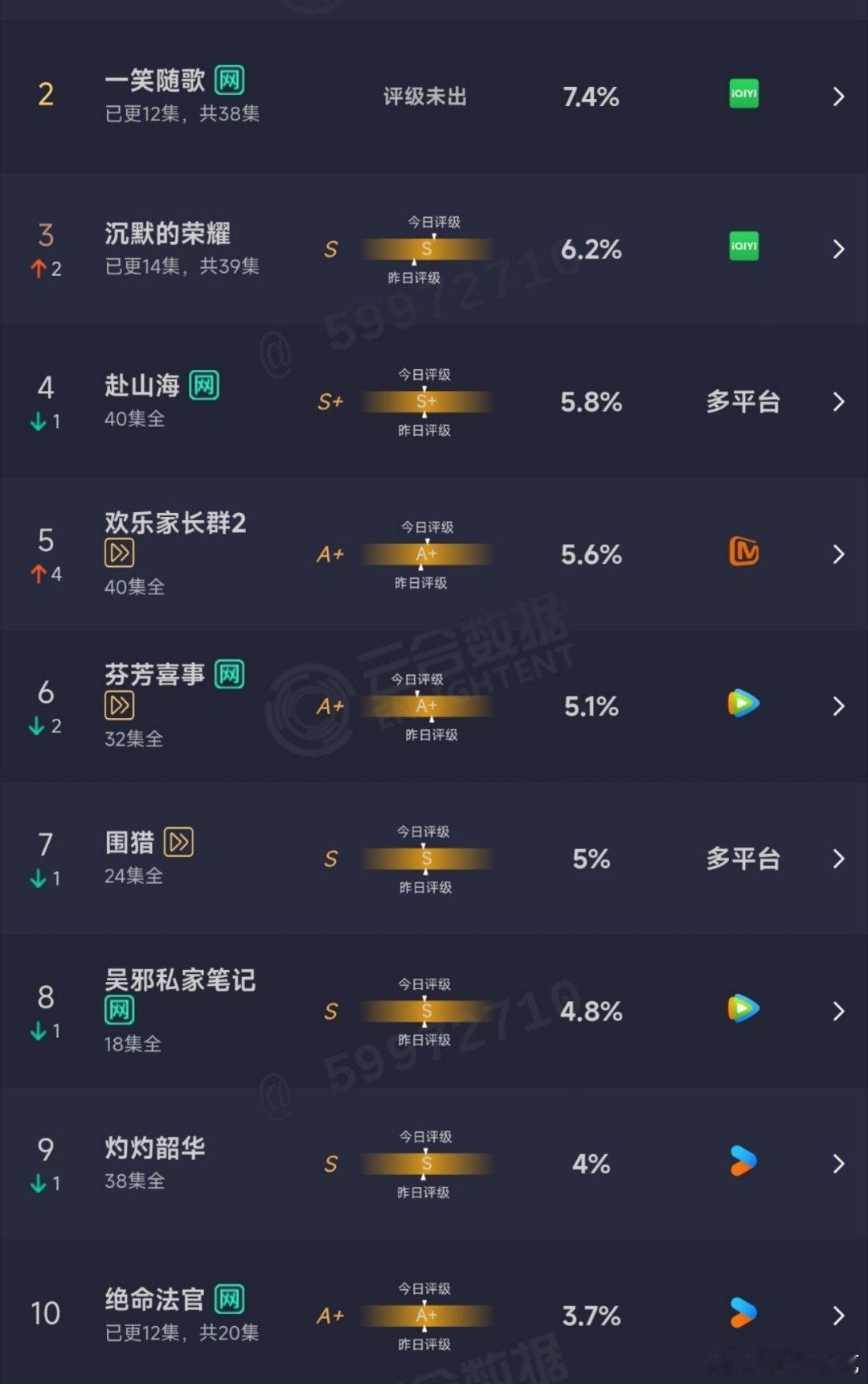 10.05云合 ​​​