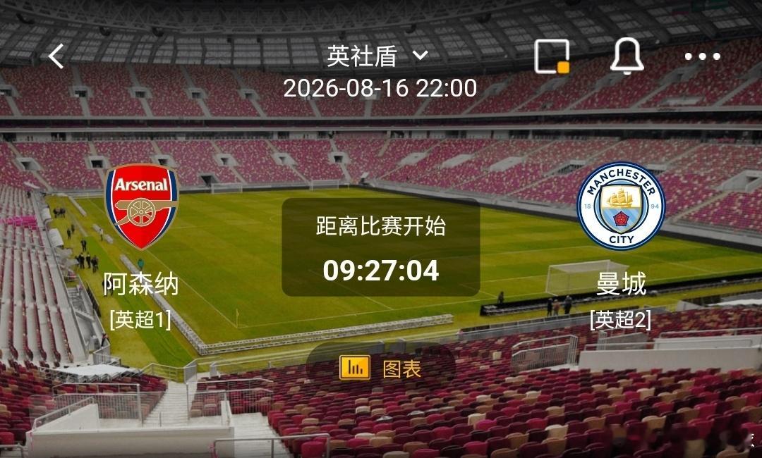 阿森纳 vs 曼城1️⃣阿森纳（英超1）利好：上赛季英超冠军，整套战术体系成熟稳
