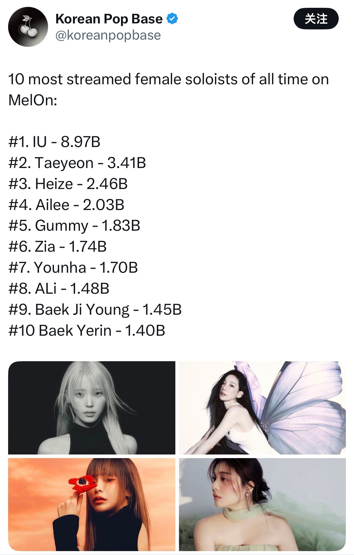 Melon累计流媒最高的女solo艺人IU 以89.7亿断层第1️⃣，几乎等于二