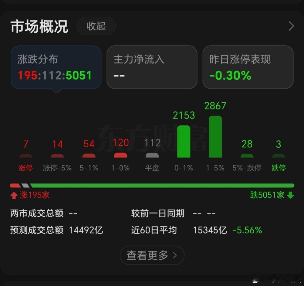 瞧瞧集合竞价，就这？[二哈] ​​​