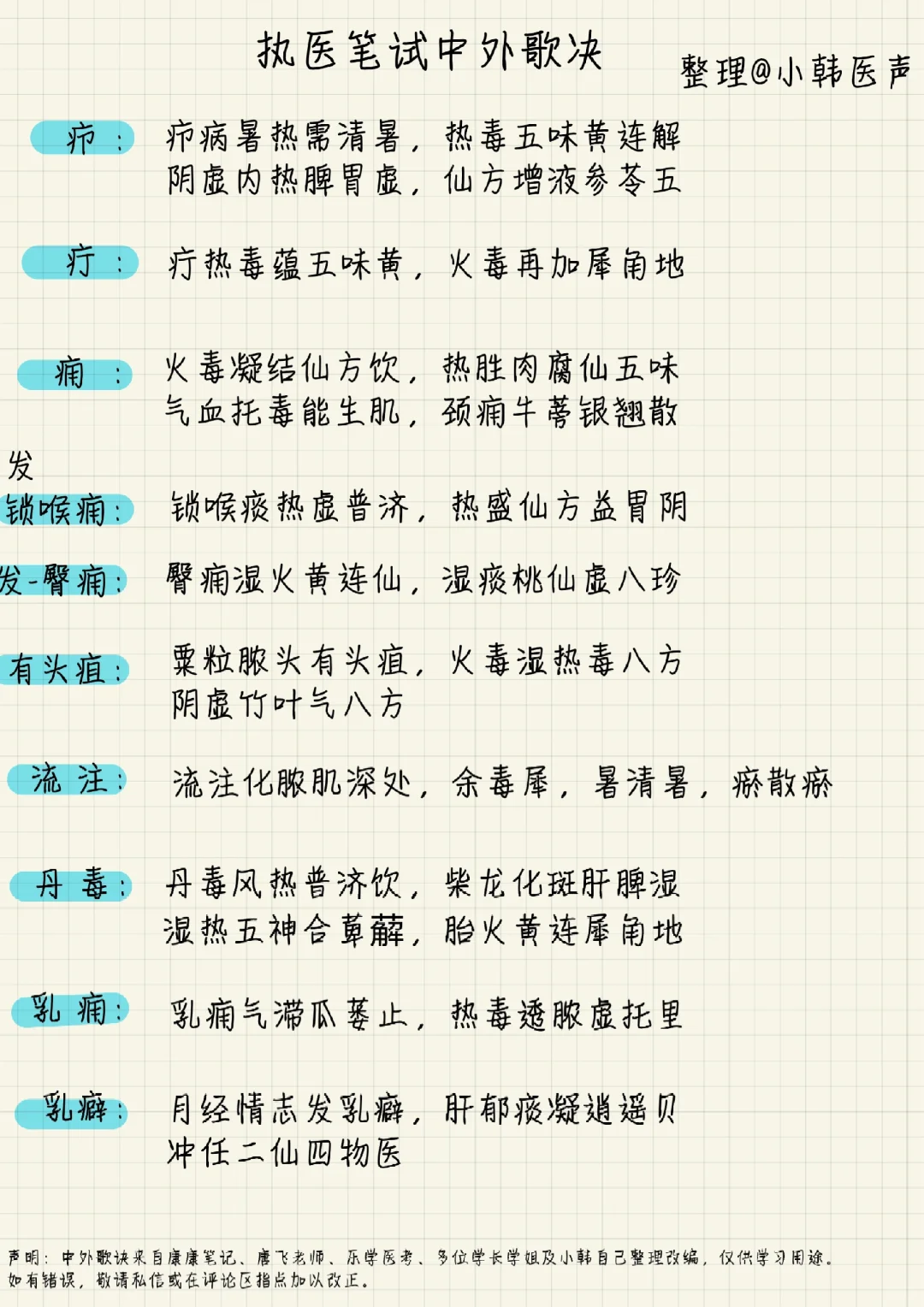 中医执业笔试中外歌决