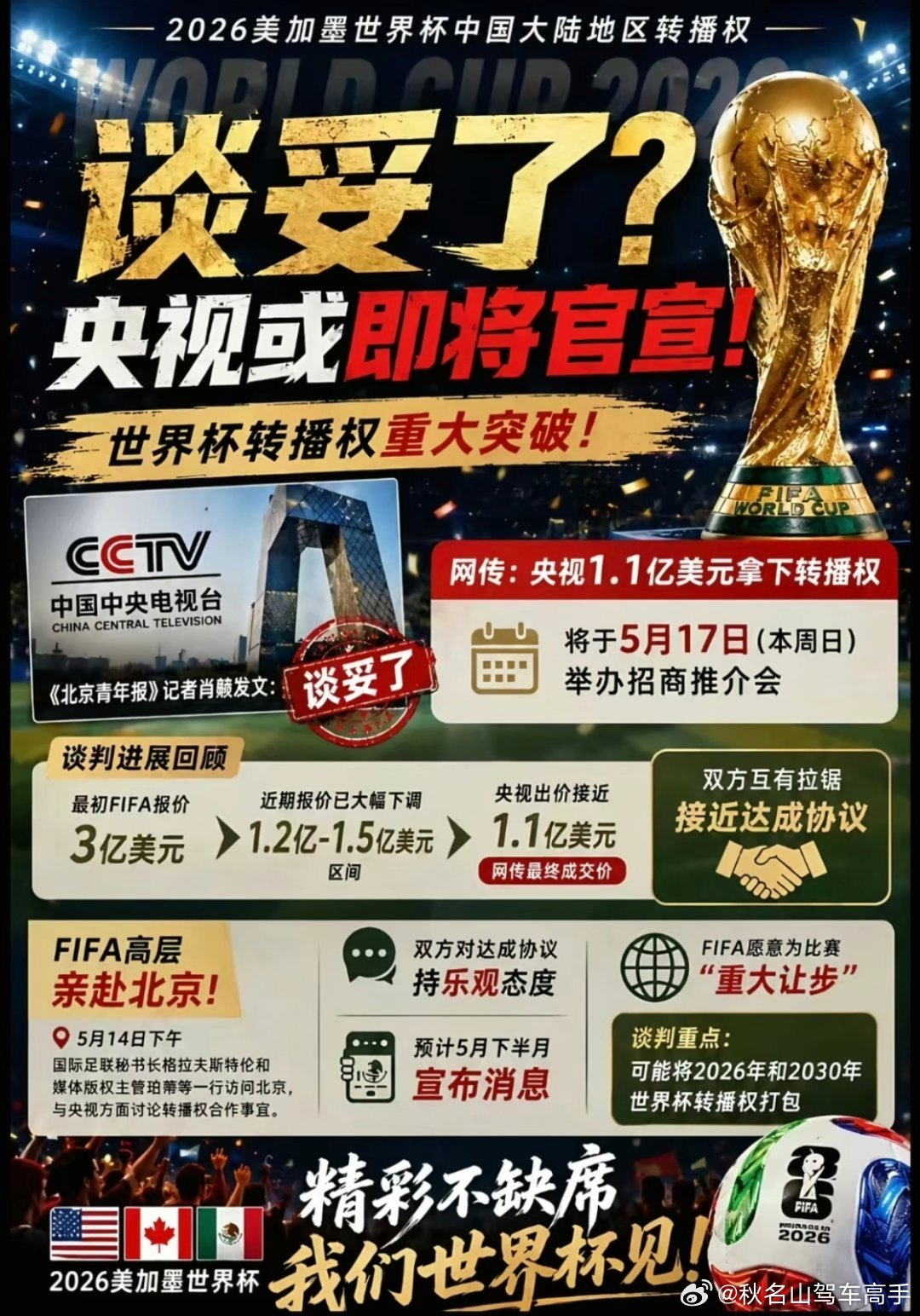央视拿下新周期世界杯转播权，2026世界杯全赛程免费看！不用找资源、不用付费，守