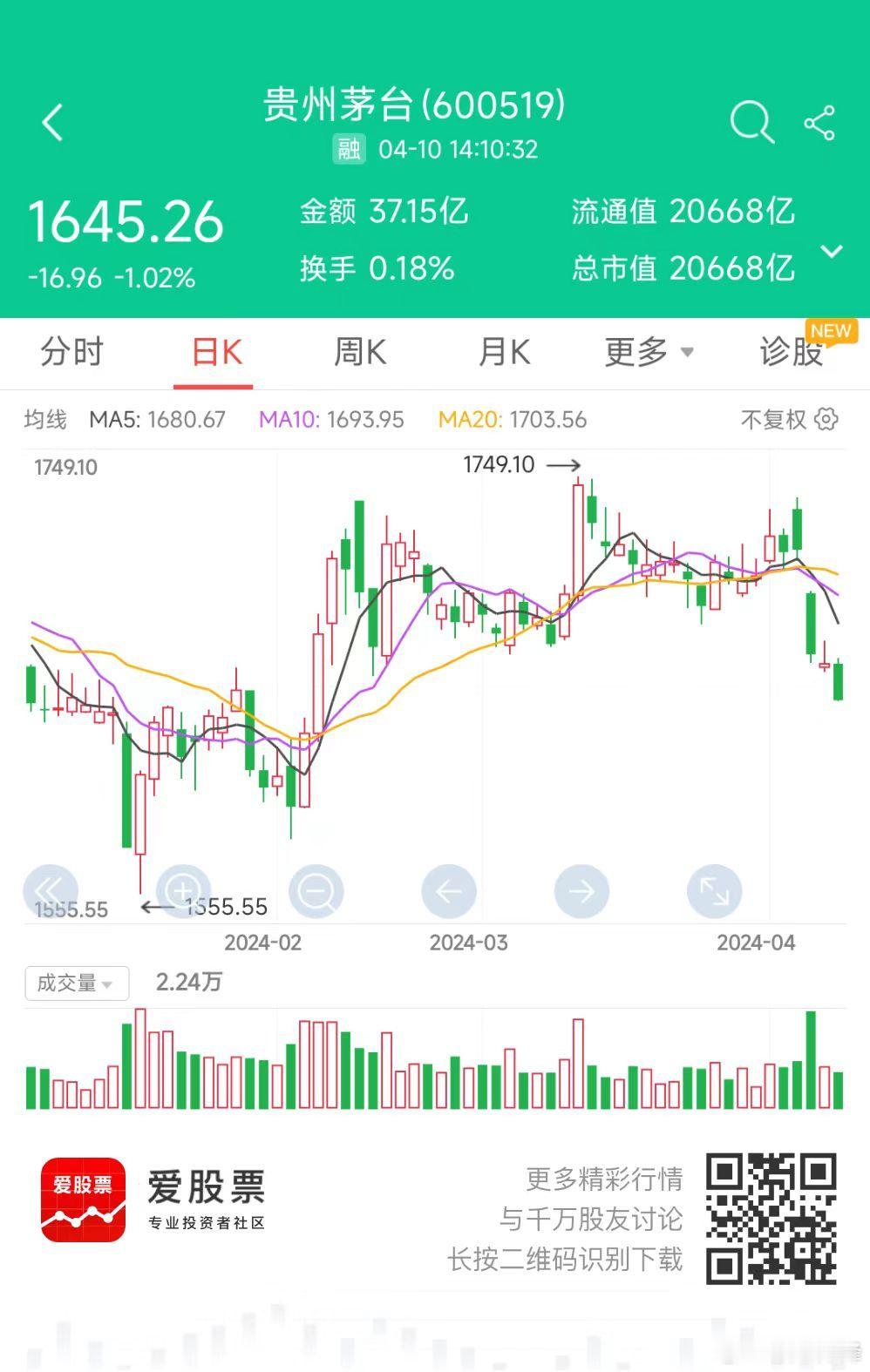 现在的商务饭局上，已经很难看到茅台了。经济下行，各方面都在消费降级。一顿饭花掉上