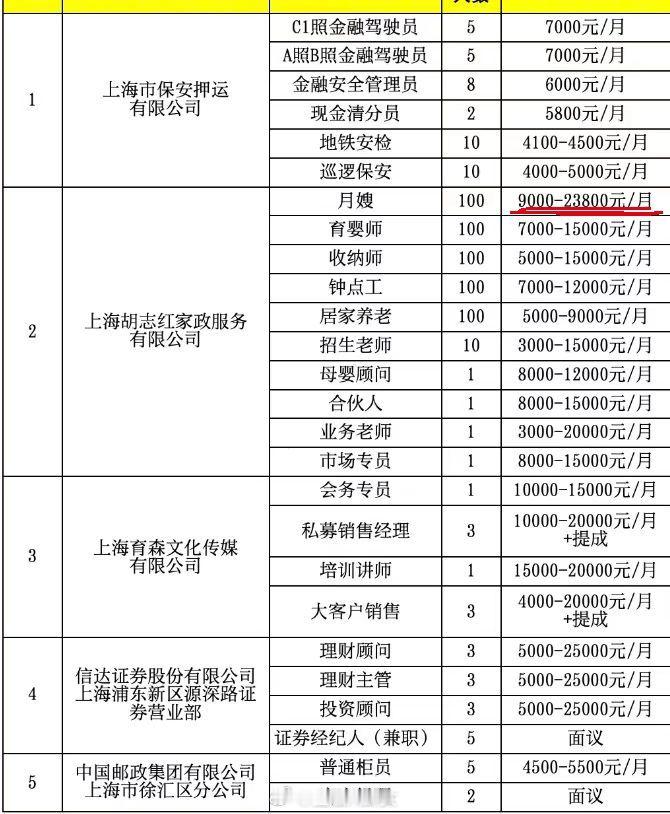 2024年月嫂全国平均工资15632元[并不简单] ​​​