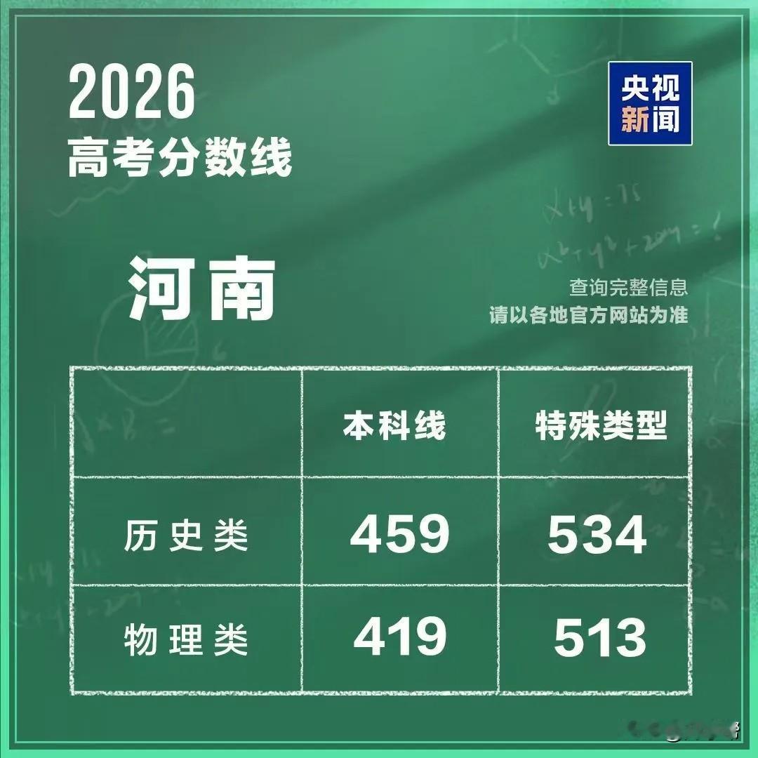 河南公布高考分数线！