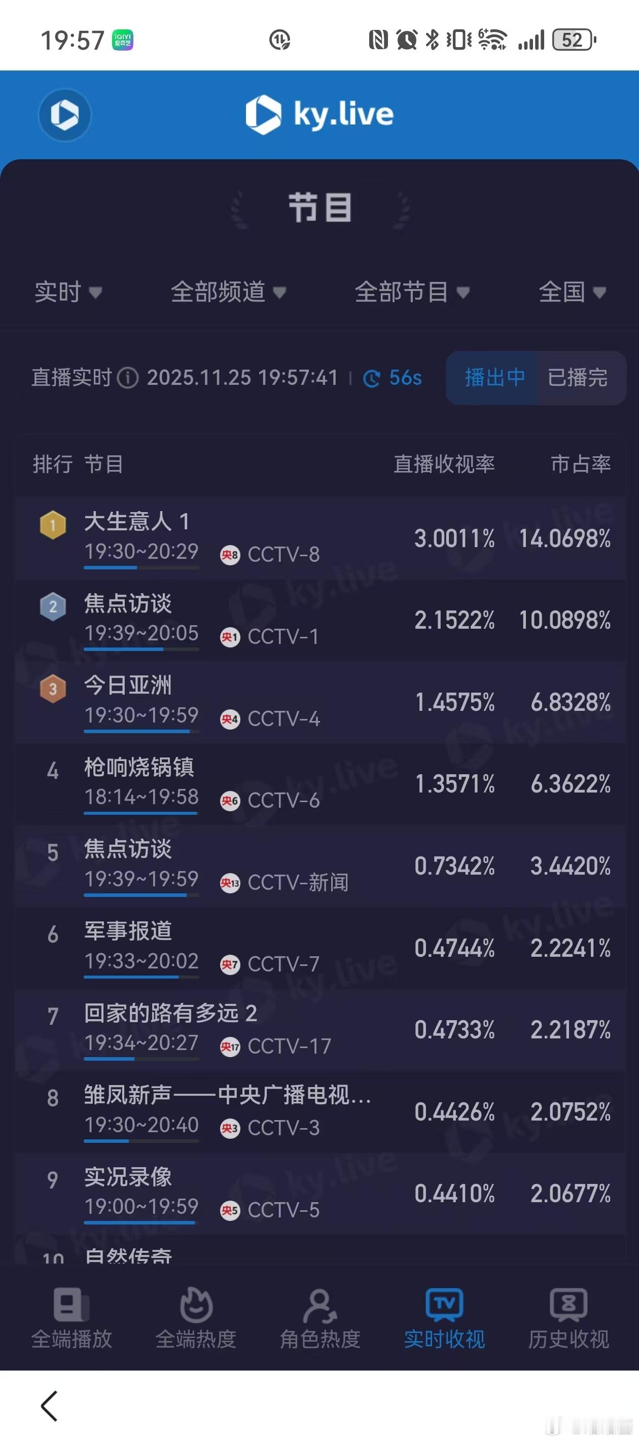 陈晓这个出息啊 