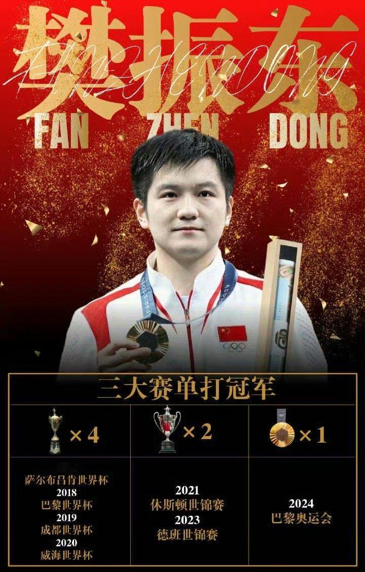 樊振东的硬实力与暖底色，越品越戳人✨樊振东妥妥断层顶尖，全运会10战10胜卫冕，