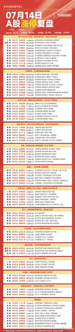 7月15日盘前分析：昨天的回暖是反弹还是反转？科技能否有持续性是最大看点！1、昨
