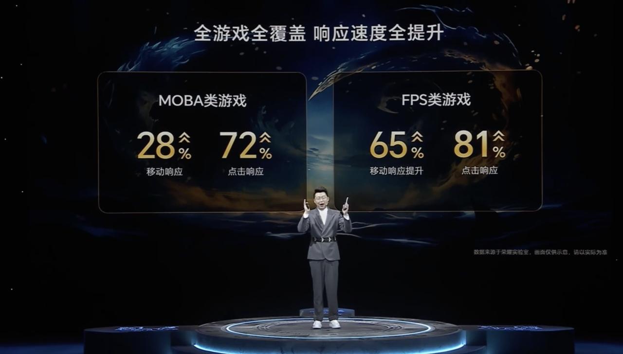 荣耀X50 GT的屏幕也做性能手机的优化，触控报点率1200Hz，玩游戏应该会非