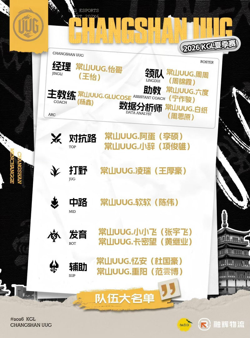 2026k甲夏季赛【常山UUG—2026KGL夏季赛大名单】柚有什么事