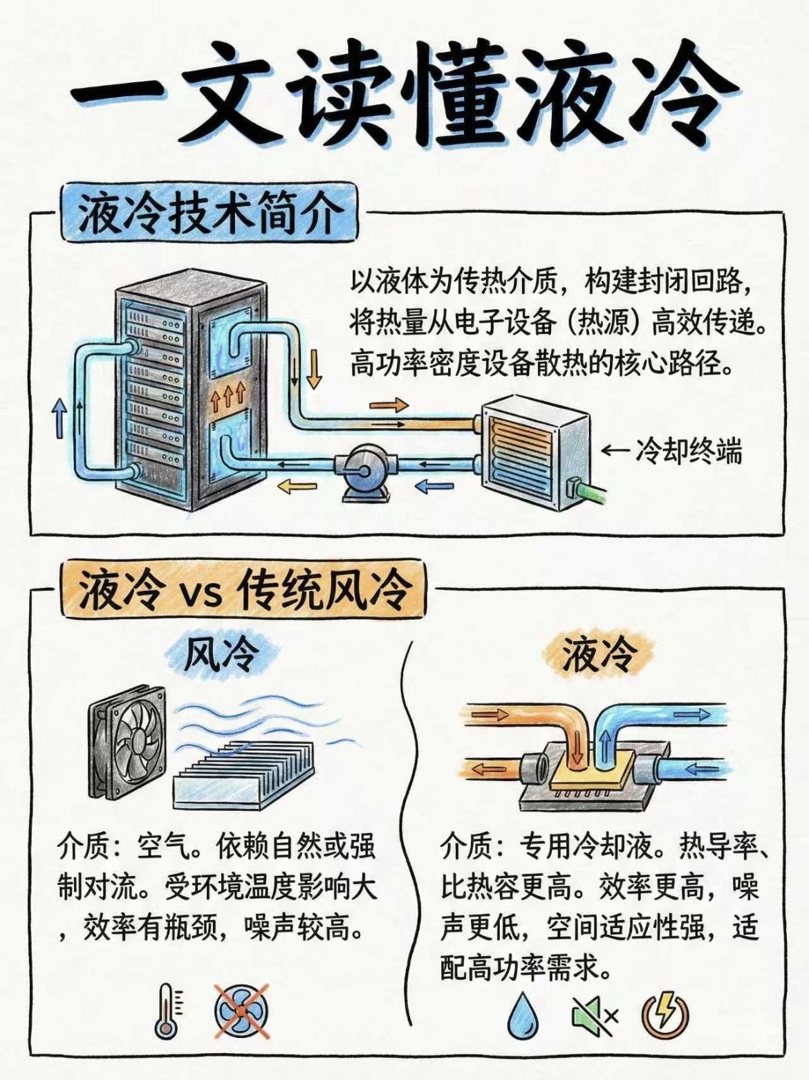 液冷行业解读图谱