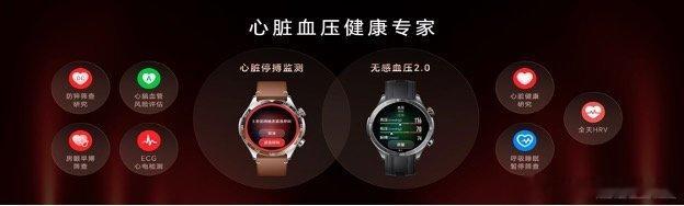 荣耀手表6 Pro 行业首创心脏停搏监测，四级安全响应守护；自研灵瞳感知系统配合