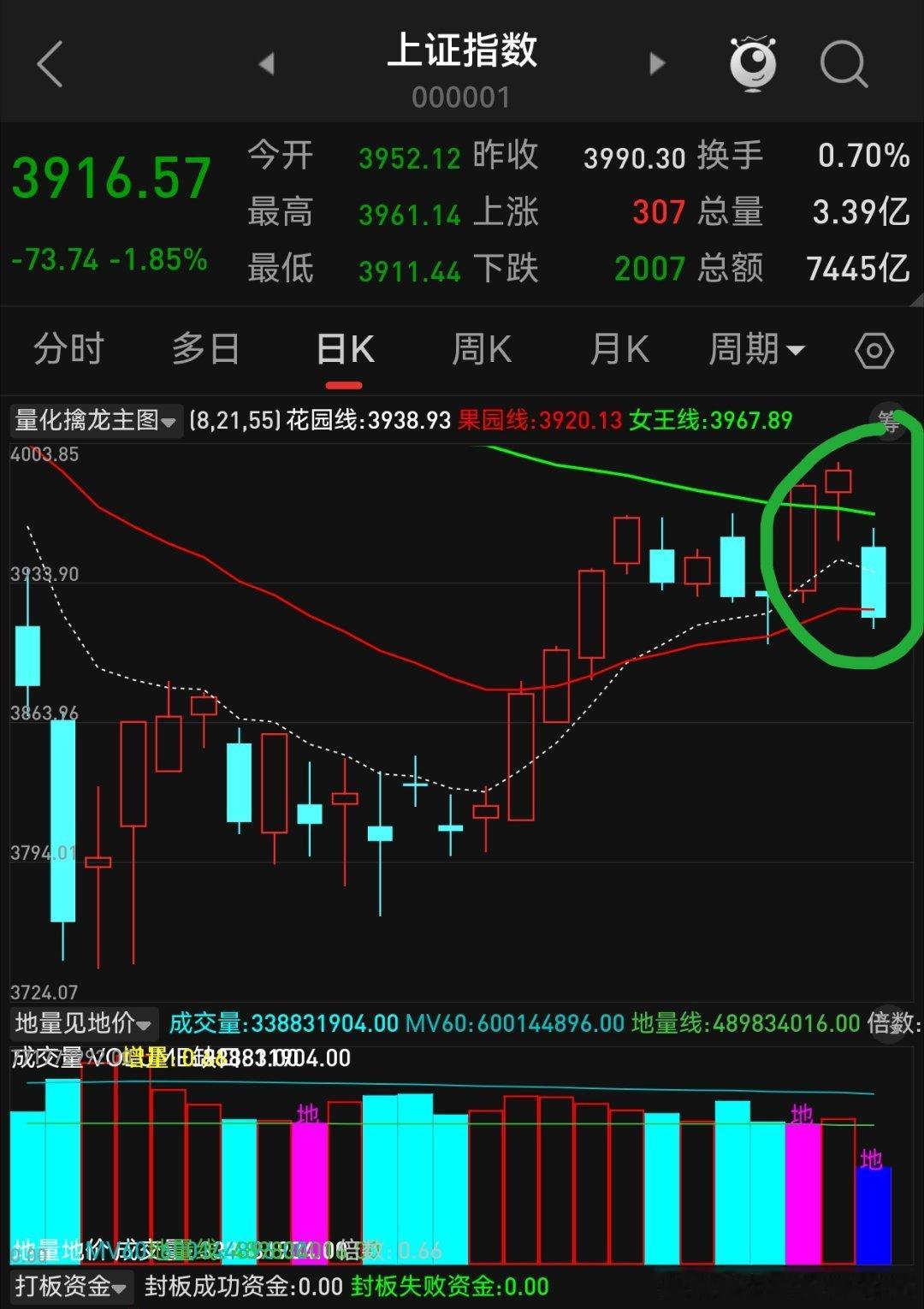 看走横盘震荡还是走下跌？ 