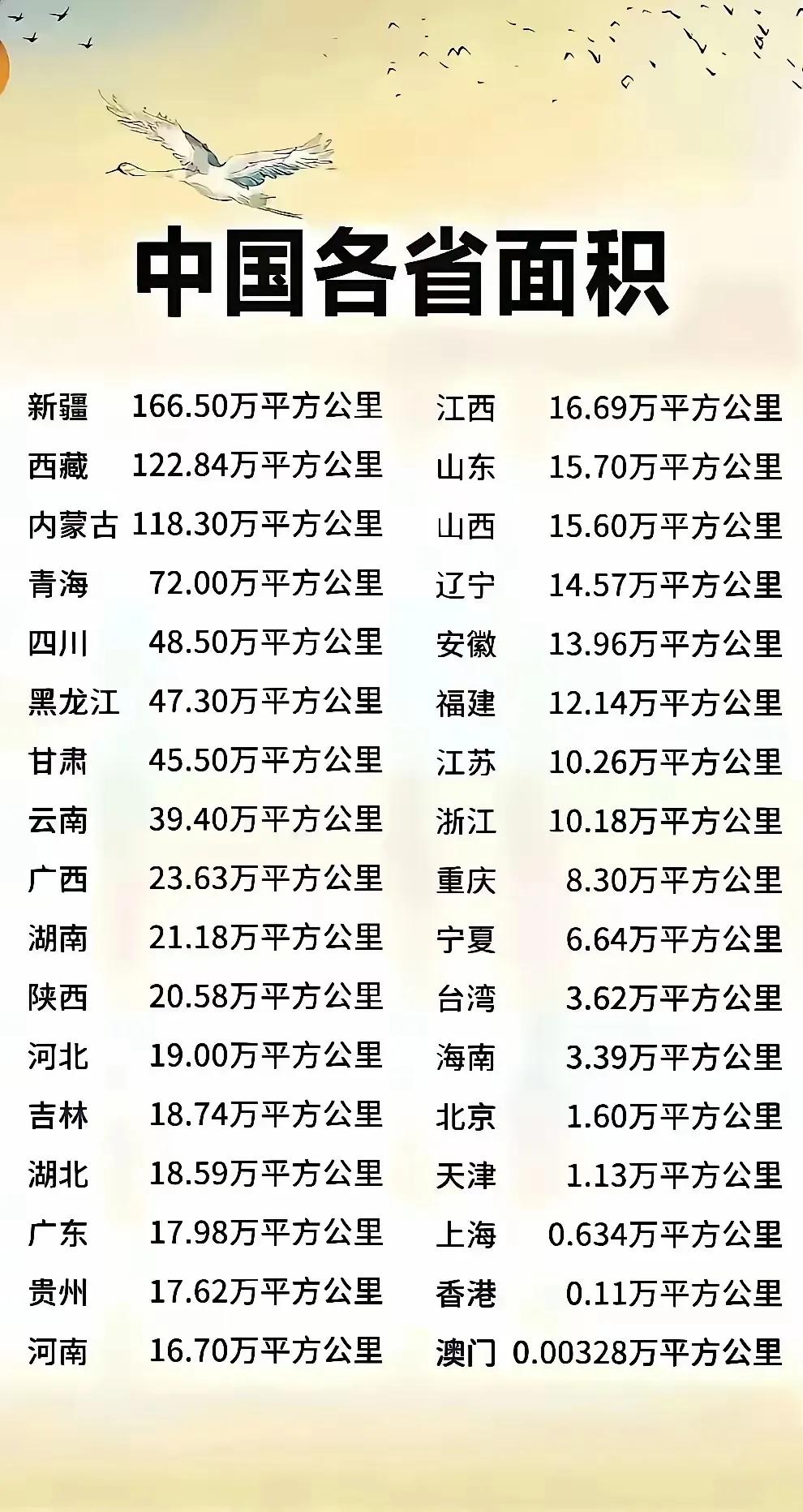 我国各省面积，新疆最大，166.5万平方公里