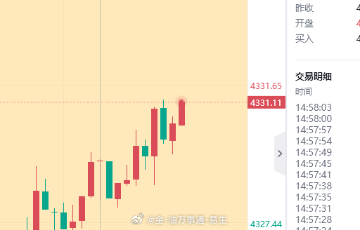 依托上方压制开空，黄金现价4331-32附近空。防守6美金。 