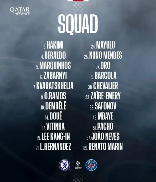 欧冠  巴黎官方公布了欧冠八分之一决赛次回合客场对阵切尔西的比赛名单，阵容与首回