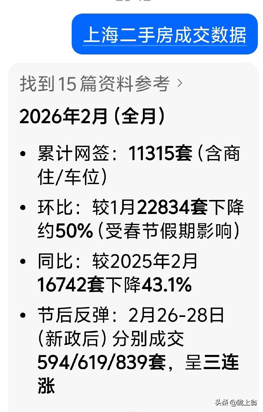 2月份，上海二手房成交创记录
大家都高呼二手房的春天到了，房地产行业已经复苏了，