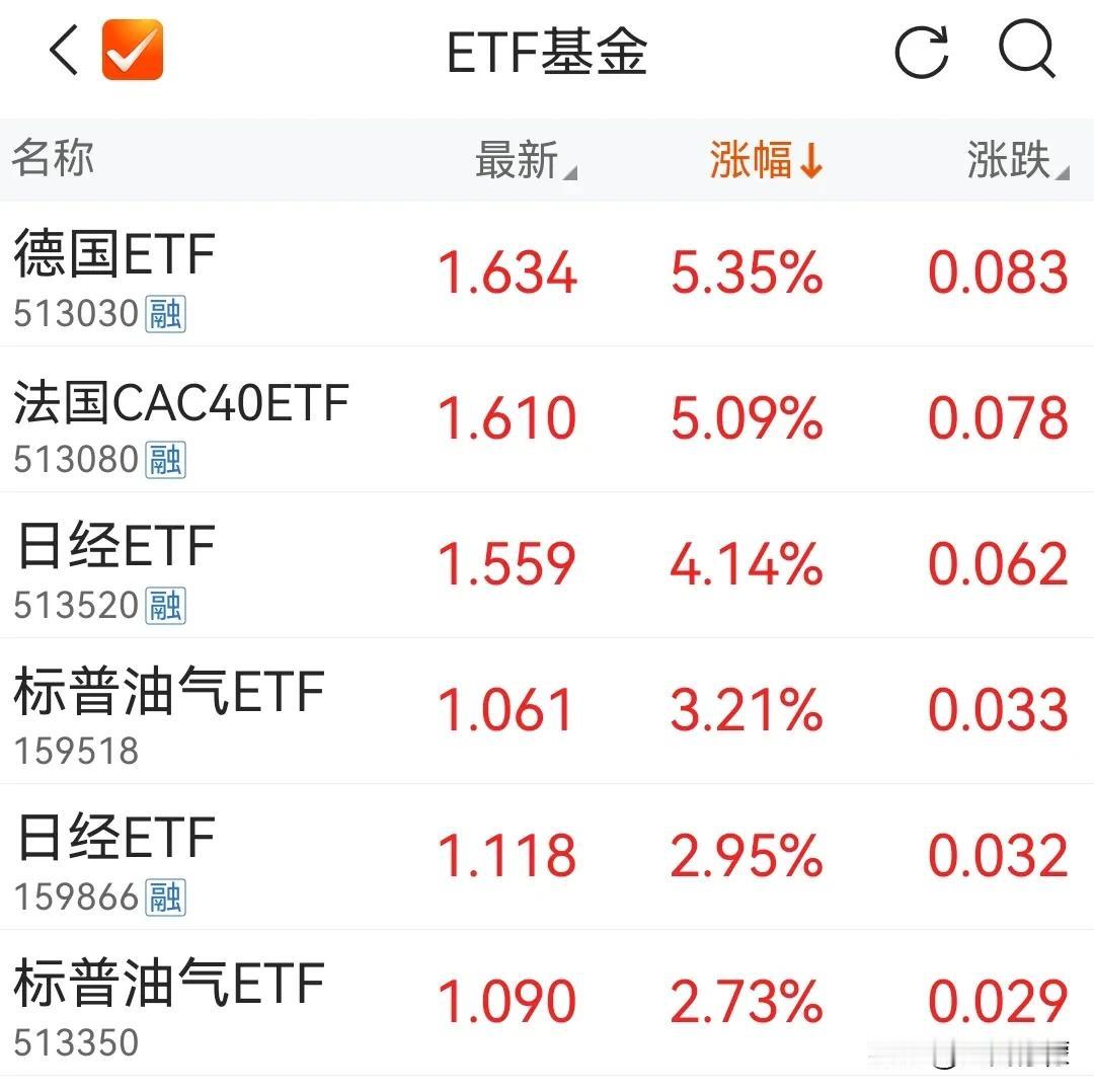 标普消费ETF、沙特ETF、亚太精选ETF停牌了，炒作资金又盯上德国ETF、法国